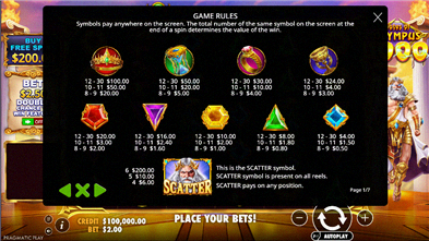 Gates of Olympus 1000 Spielregeln